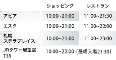 アピア ショッピング10:00～21:00 レストラン10:00～22:00 エスタ ショッピング10:00～21:00 レストラン10:00～22:00 札幌ステラプレイス ショッピング10:00～21:00 レストラン10:00～22:00 JRタワー展望室T38 ショッピング10:00～21:00 レストラン10:00～22:00