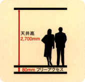 天井高はゆとりの2.7mを確保。国際水準のビジネスステージを実現。