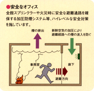 「備えあればうれいなし」先進の火災対策