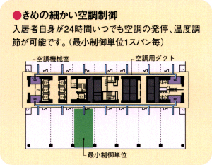 24時間対応の個別空調システムを採用。ハイレベルな快適性、省エネ性を実現