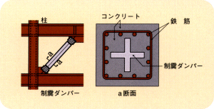 制震ダンパー