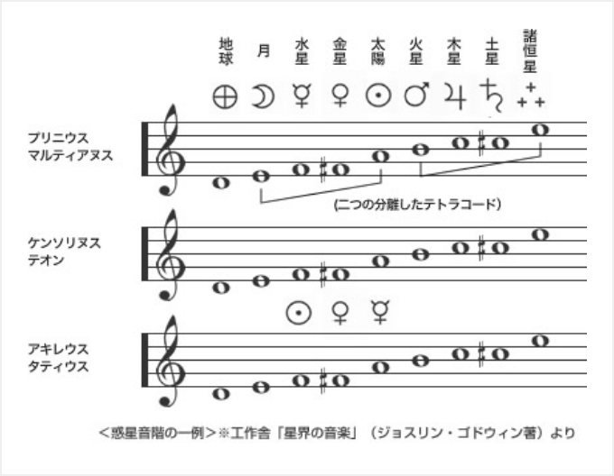 楽譜